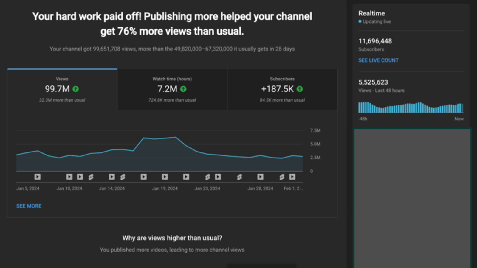 Snapshot of Dr. Mike's dashboard